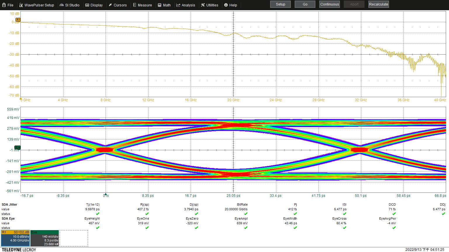 Eye Diagram Performance of High-Speed MEMS Switch M4AG at 20Gbps (Differential Path)